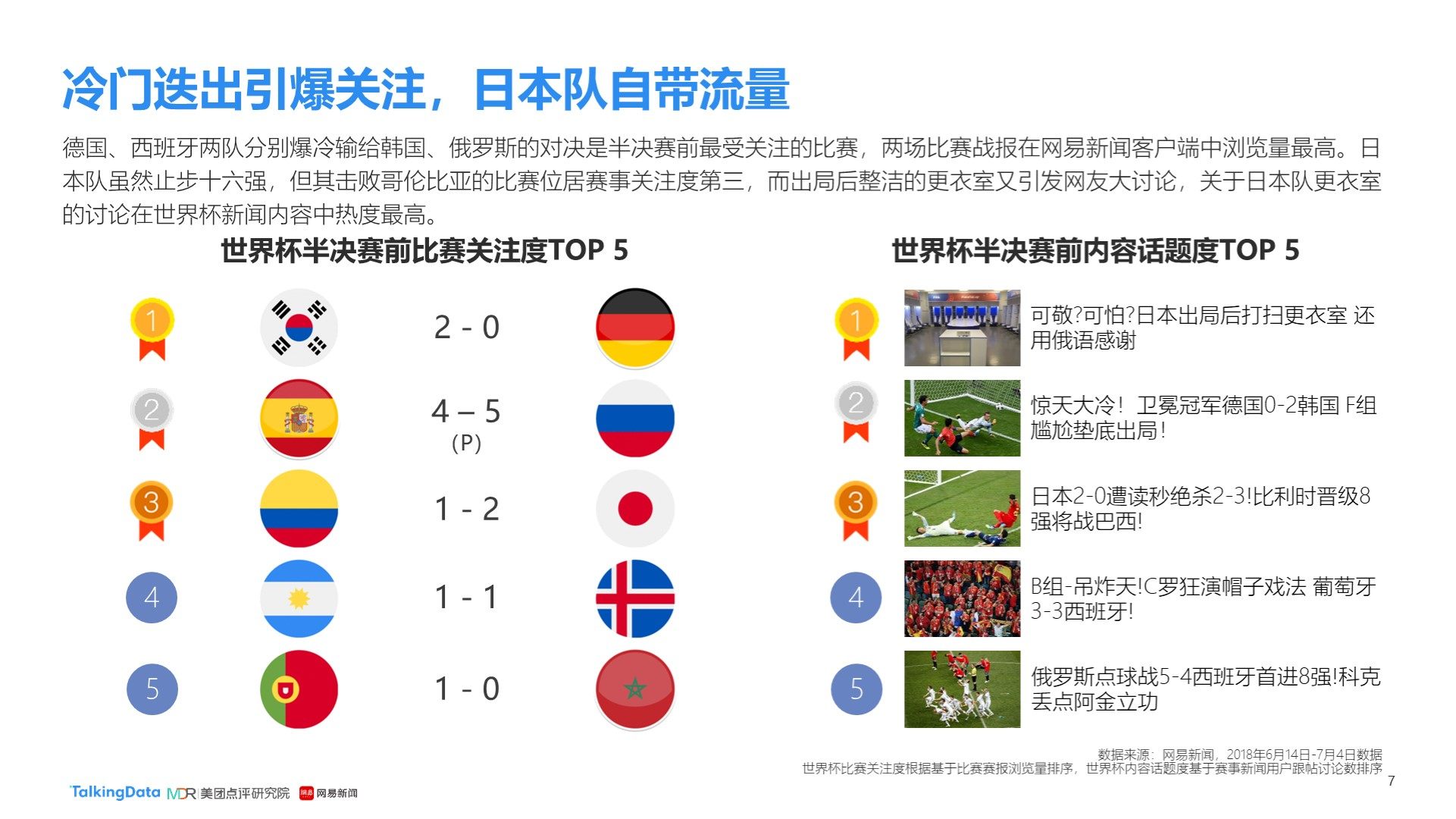 实力对